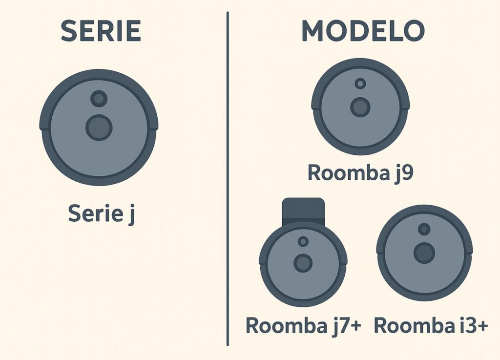 Diferencias entre la serie y el modelo de mi Roomba