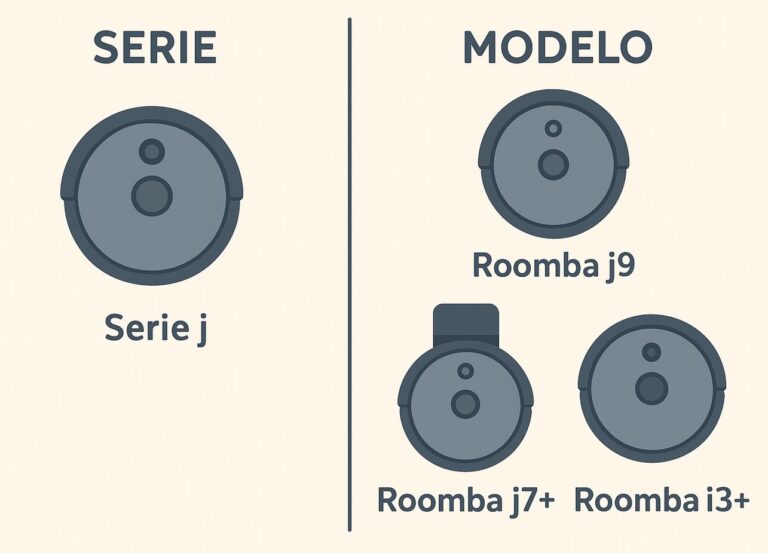 Diferencias entre la serie y el modelo de mi Roomba